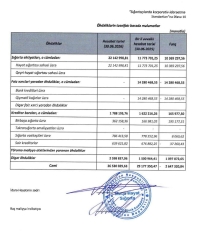 “Meqa Həyat Sığorta” ASC mənfəətini artırmaqda davam edir – [red]ŞİRKƏT BİR AZ DA BÖYÜYÜB - HESABAT[/red] | FED.az