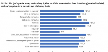 Bakı Fond Birjasından 2021-ci ilin 1-ci rübü üzrə - Hesabat | FED.az