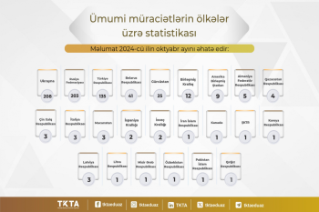 Diplomları tanınmayan və ən çox imtina alan universitetlərin siyahısı açıqlanıb | FED.az