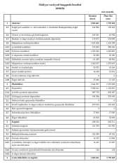 «AccessBank» xalis mənfəətini 10 milyon artırıb – [red]MÜSBƏT DİNAMİKA DAVAM EDİR - HESABAT[/red] | FED.az