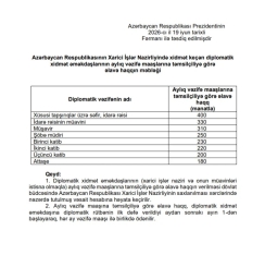 Azərbaycanda bu şəxslərin maaşları artırıldı – FƏRMAN | FED.az