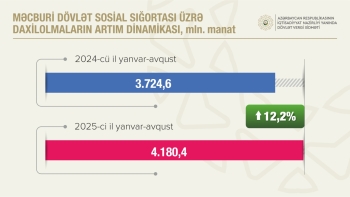 Vergilərin