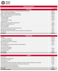 «Paşa Bank»ın əməliyyat və xalis - [red]MƏNFƏƏTİ AZALMAQDADIR - HESABAT[/red] | FED.az