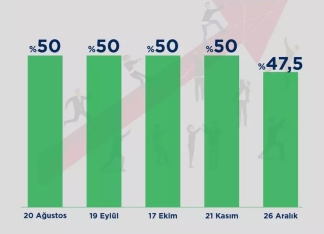 Türkiyə Mərkəzi Bankı faiz qərarını açıqladı | FED.az