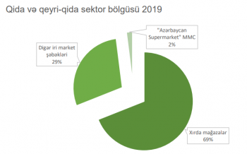 «Bravo» əhalidən borc alıb yeni marketlər açacaq – İSTİQRAZA PUL YATIRMAQ SƏRFƏLİDİRMİ? | FED.az