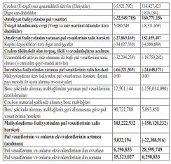 Qarabağda iri müqavilələr udan “Nort Vest"in gəliri  - 400 MİLYON MANATI KEÇDİ - HESABAT | FED.az