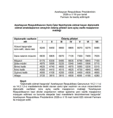 Azərbaycanda bu şəxslərin maaşları artırıldı – FƏRMAN | FED.az