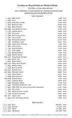 Rubl manata qarşı bahalaşdı, avro isə ucuzlaşdı - VALYUTA MƏZƏNNƏLƏRİ | FED.az