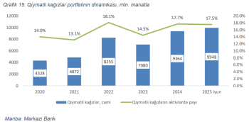 Azərbaycan bankları ABŞ istiqrazlarına dadanıblar –1 MİLYARD MANATDAN ÇOX YATIRIM YATIRIBLAR | FED.az
