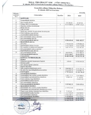 “Diamed Hospital” xəstələrdən əvvəlki kimi - [red]QAZANA BİLMİR – MƏNFƏƏT AZALIR - HESABAT[/red] | FED.az