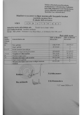 “Kredit Servis” BOKT-un xalis mənfəəti 3 dəfə artıb – [red]KAPİTALI BÖYÜYÜB[/red] | FED.az