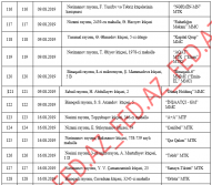 ​​​​​​​Bakıda istismara verilən «novostroyka»ların – TAM SİYAHISI – MTK-LAR, ÜNVANLAR | FED.az