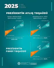 Növbəti sosial islahat paketi 3 milyon insanı əhatə edir - RƏSMİ | FED.az