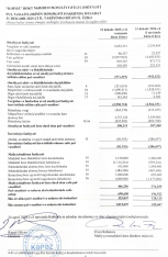 “Kəpəz” BOKT-un xalis mənfəəti artır – [red]ŞİRKƏT BÖYÜYÜR - HESABAT[/red] | FED.az