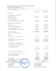 3%-i 168 nəfərə məxsus olan "Zəyəm Tenxologiyalar Parkı" - [red]ZƏRƏRDƏN ÇIXA BİLMİR – DAHA YARIM MİLYON MANAT[/red] | FED.az