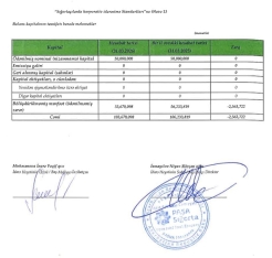 “PAŞA Sığorta” birinci rübdə 8 milyon manatdan çox xalis mənfəət əldə edib - [red]HESABAT[/red] | FED.az