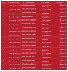 Объявлены победители 1-го тиража лотереи «Депозит» от Kapital Bank - [red]ПОЛНЫЙ СПИСОК[/red] | FED.az