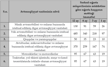 Azərbaycanda