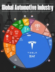 Рыночная стоимость Tesla достигла нового максимума в автоиндустрии | FED.az