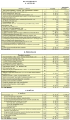 “Azərbaycan Sənaye Bankı”nın mənfəəti azalıb, [red]VƏZİYYƏTİ MƏLUM OLDU - HESABAT[/red] | FED.az