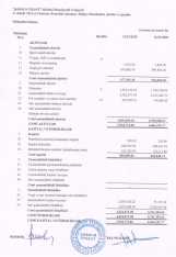 "Qəbələ İnşaat" MMC-nin aktivləri artıb – [red]ŞİRKƏT MƏNFƏƏTDƏDİR  - HESABAT[/red] | FED.az