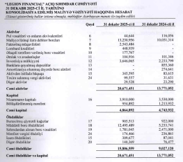 «Legion Financial» sürətli böyüyüb - [red]MƏNFƏƏTİ ARTIB – HESABAT[/red] | FED.az