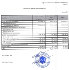 “Meqa Sığorta”dan 2,8 milyon manat mənfəət – [red]AKTİVLƏRDƏ VƏ KAPİTALDA ARTIM – HESABAT[/red] | FED.az