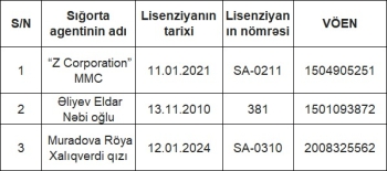 Mərkəzi Bank 3 sığorta agentinin – LİSENZİYASINI LƏĞV EDİB - SİYAHI | FED.az