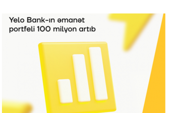 "Yelo Bank"ın əmanət portfeli - 100 MİLYON ARTIB