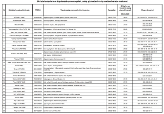 Azərbaycanda un istehsalçılarının topdansatış qiymətləri açıqlanıb - SİYAHI | FED.az
