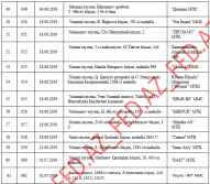 ​​​​​​​Bakıda istismara verilən «novostroyka»ların – TAM SİYAHISI – MTK-LAR, ÜNVANLAR | FED.az