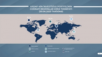 Neft Fondu investisiya fəaliyyətinin yekunlarını - AÇIQLADI | FED.az