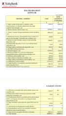 “Xalq Bank”ın xalis mənfəəti 9 milyon manatı ötüb - [red]HESABAT[/red] | FED.az
