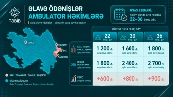 Həkimlərin maaşı artırılır: Rayonda daha çox qazanmaq olacaq - Yeni məbləğlər | FED.az
