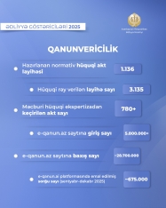 Ədliyyə Nazirliyi tərəfindən ötən il mindən çox normativ hüquqi akt layihəsi hazırlanıb | FED.az