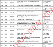 ​​​​​​​Bakıda istismara verilən «novostroyka»ların – TAM SİYAHISI – MTK-LAR, ÜNVANLAR | FED.az