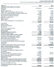 «Azərbaycan Dəmir Yolları»nın zərəri 18 dəfə artıb - bir ildə 1,8 milyard manat – [red]YIĞILMIŞ ZƏRƏR 6,2 MİLYARD MANAT[/red] | FED.az