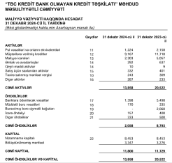 “TBC KREDİT BOKT”un vəziyyəti məlum oldu – [red]MƏNFƏƏTLƏ İŞLƏYİR - HESABAT[/red] | FED.az