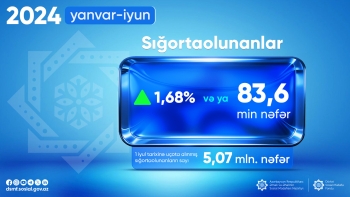 Sığortaolunanların