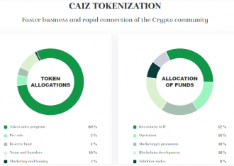 İndi də «halal» bitkoin buraxıldı – CAIZCOIN KRİPTOVALYUTASI | FED.az