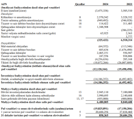 Şuşa şəhərinin gəlirləri azalıb: [red]Bir ildə 3,5 milyon manat – ZƏRƏR EDİB – HESABAT[/red] | FED.az
