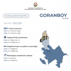 Goranboy rayonu 17 ildə tamamilə dəyişəcək – PLANLAR AÇIQLANDI | FED.az