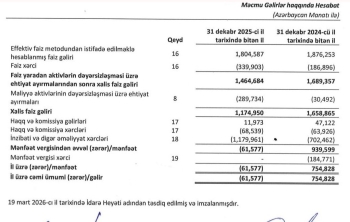 “Falcon Finance” BOKT ötən zərərlə işləməyə başlayıb –[red] KAPİTALI ƏRİYİR – HESABAT[/red] | FED.az
