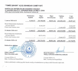 «Təmiz Şəhər» ASC-nin zərəri niyə 3 dəfə artıb? – 250 MİLYON ZƏRƏR YIĞILIB - HESABAT | FED.az