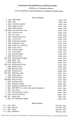 Rubl və avro manata qarşı ucuzlaşıb - VALYUTA MƏZƏNNƏLƏRİ | FED.az