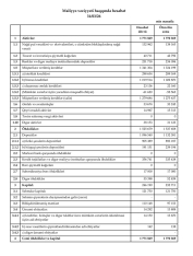 “Accesbank” xalis mənfəətini artırıb –[red] BANK BÖYÜYÜB - HESABAT[/red] | FED.az