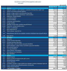 "TuranBank" ötən ili mənfəətlə tamamlayıb - HESABAT
