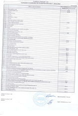 “Express Lombard” 2 dəfə kiçilib - [red]Mənfəəti azalıb – HESABAT[/red] | FED.az