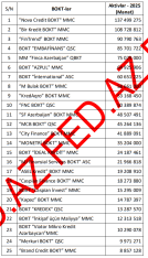 Azərbaycanda aktivlərin həcmi üzrə - [red]BOKT-LARIN RENKİNQİ (2025)[/red] | FED.az
