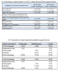 Gəlir və mənfəətini sürətlə artıran «Legion Financial» illik - [red]16% GƏLİRLƏ İSTİQRAZ BURAXIR – ŞƏRTLƏR[/red] | FED.az